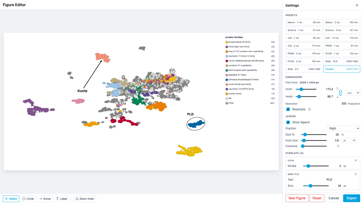 Figure Editor with three overlays placed: a red circle highlighting a protein cluster, an arrow pointing at the cluster, and a "Cluster A" label — sidebar shows the matching Overlays section