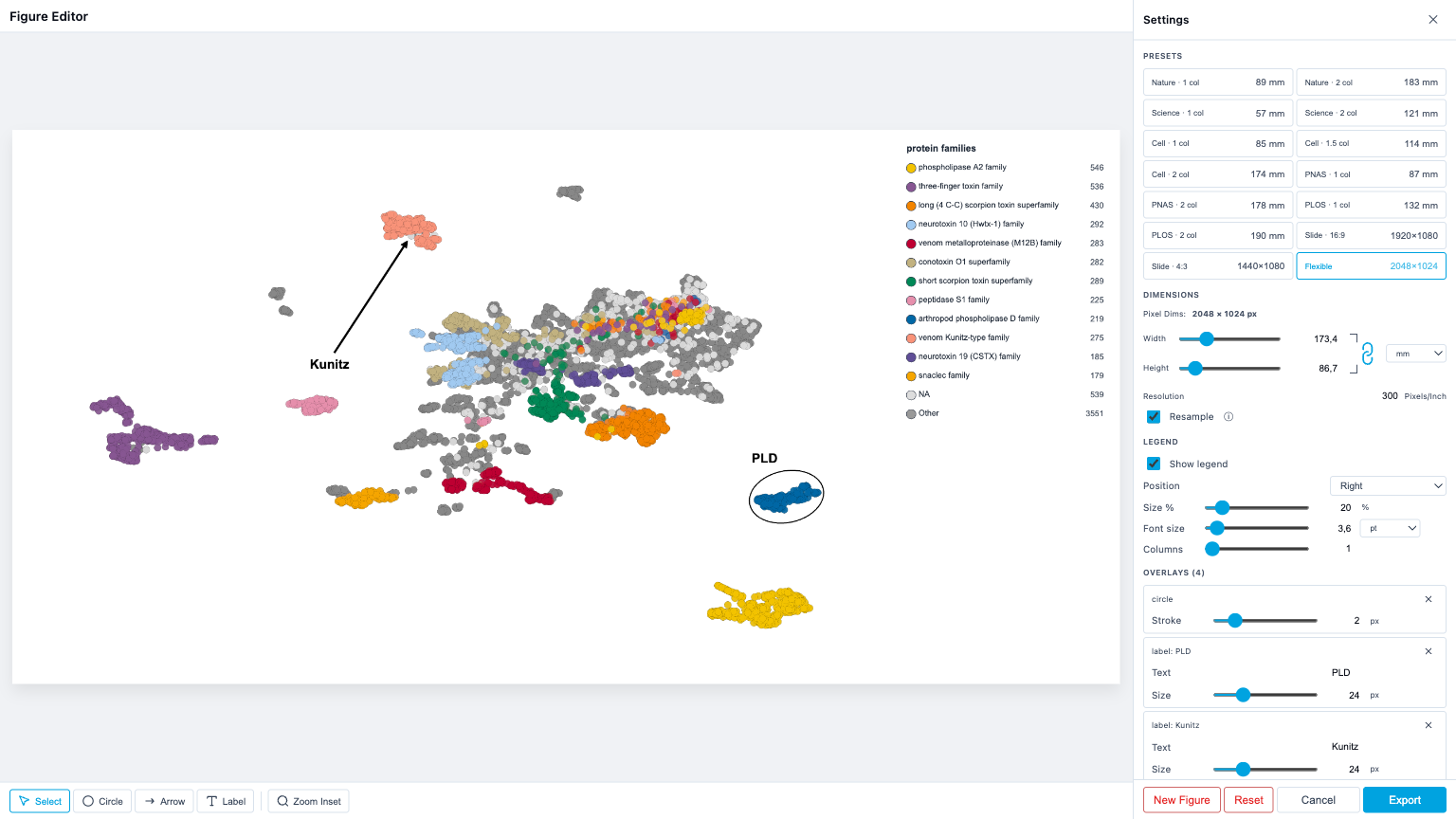 Figure Editor with three overlays placed: a red circle highlighting a protein cluster, an arrow pointing at the cluster, and a "Cluster A" label, sidebar shows the matching Overlays section