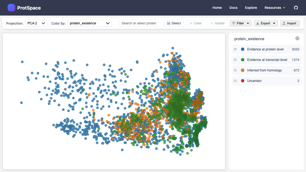 Interface Overview - Full page layout showing scatterplot, legend, and control bar