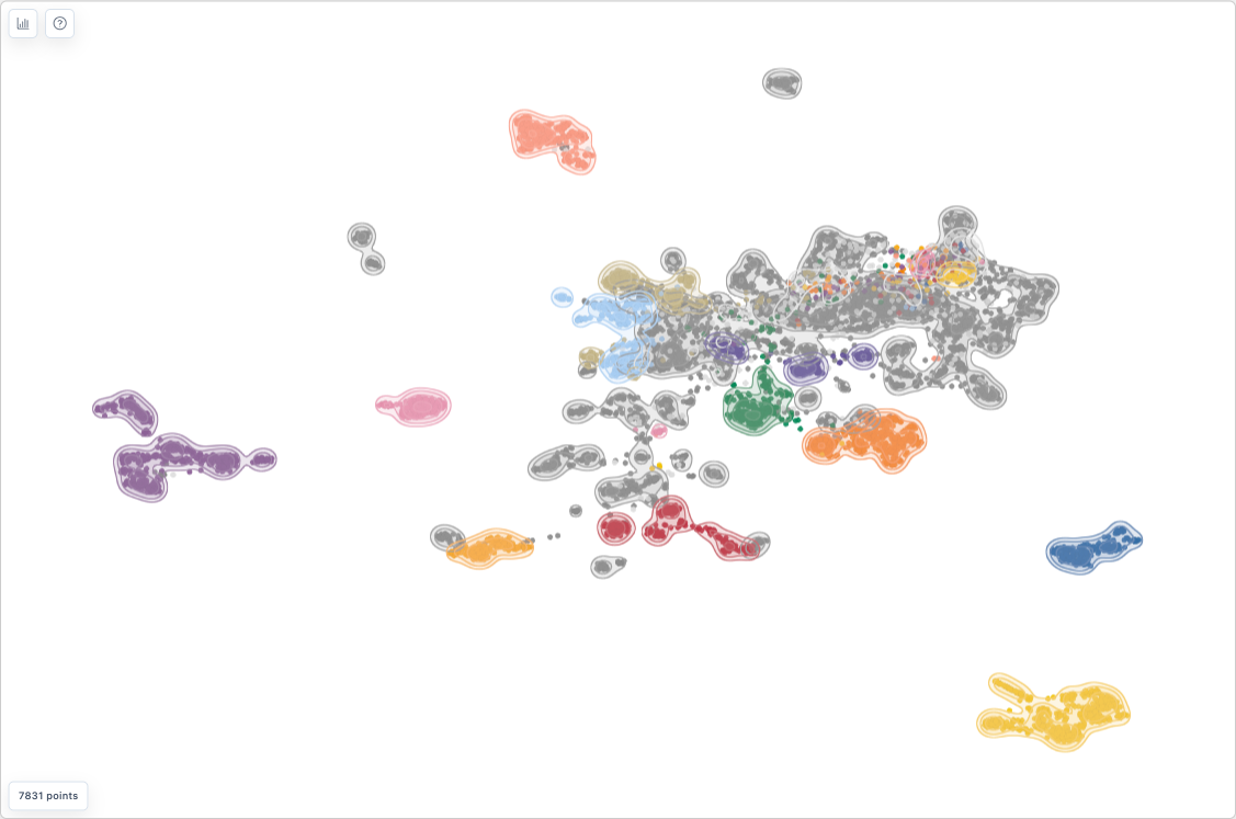 Demo dataset with Contours set to Always: each protein family's cluster is outlined by rings in its legend colour