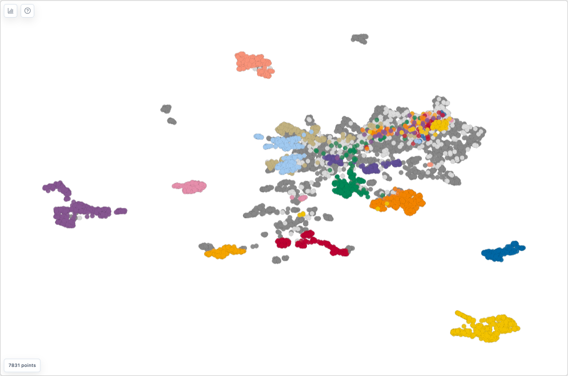 Scatterplot - showing protein points with selection