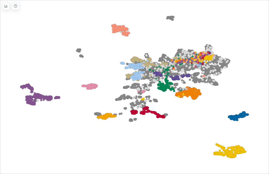 Scatterplot - showing protein points with selection