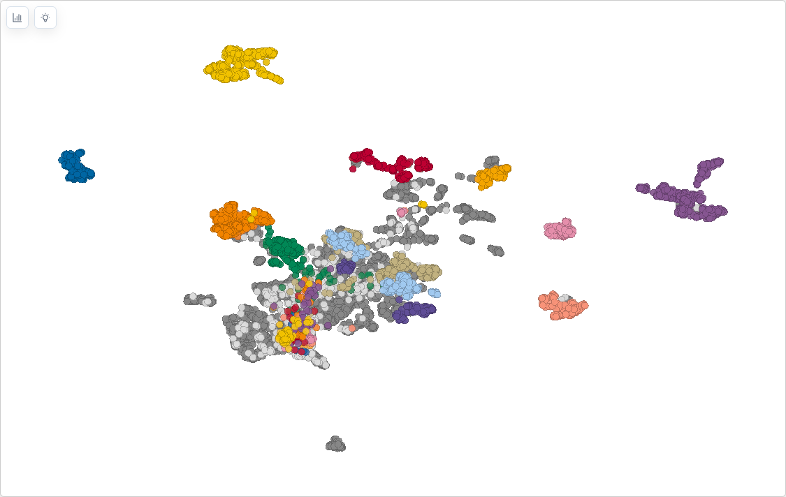 Scatterplot - showing protein points with selection