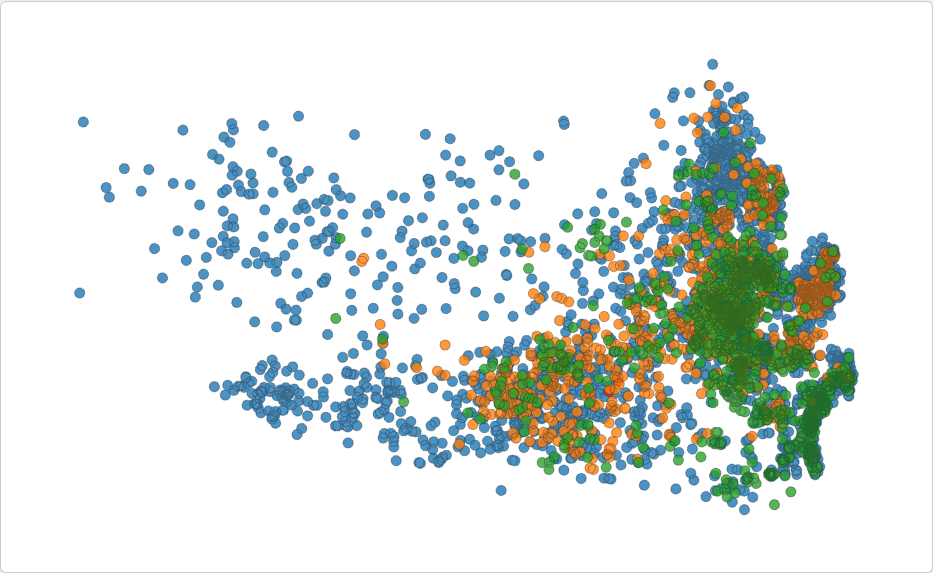 Scatterplot - showing protein points with selection