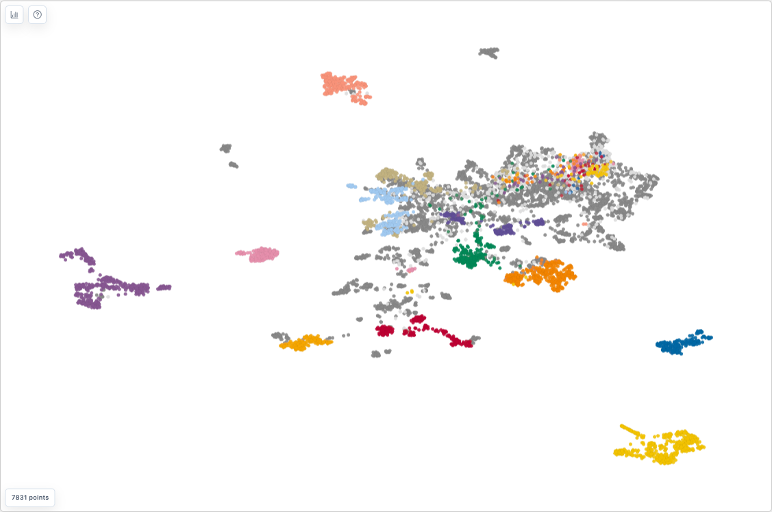 Scatterplot - showing protein points with selection